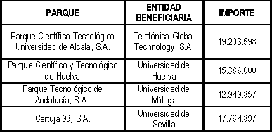 \Ciencia Parques Científicos