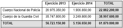 tabla carburantes tabla carburantes