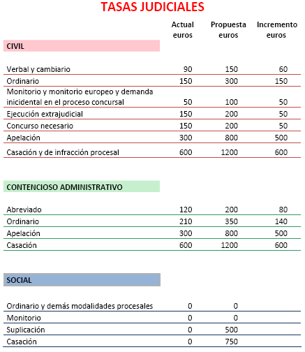 Tabla Tasas Judiciales