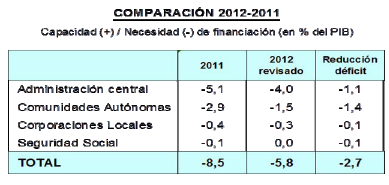 Tabla Comparaci&oacute;n 2011-12