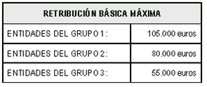 Tabla Retribuci&oacute;n M&aacute;xima