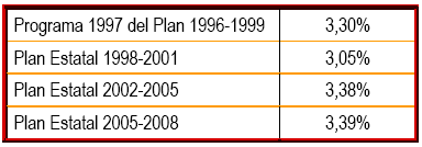 Tabla Planes Estatales