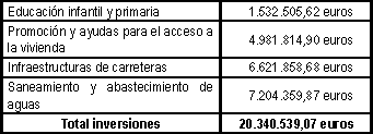 Tabla