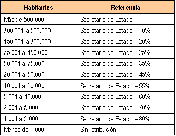 (Tabla 1)