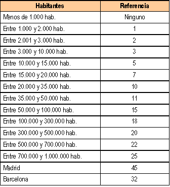 Tabla 3