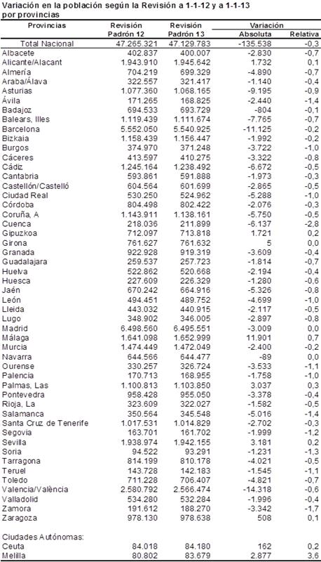 Valoración en la población por provincias