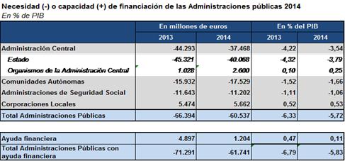 FINANCIACIÓN ADMINISTRACIONES PÚBLICAS