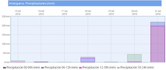 (Informe lluvias)