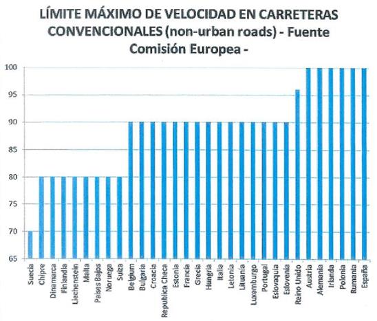 (carreteras)
