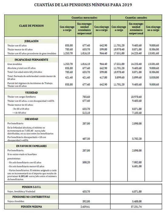 (pensiones)