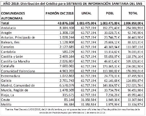 Distribución