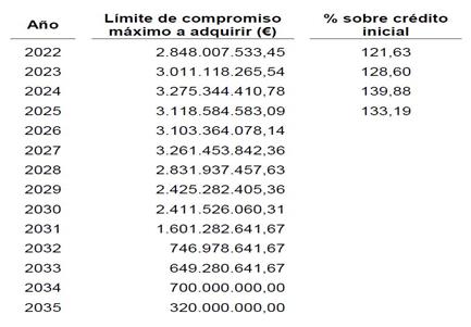 cuadro defensa