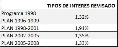 (revisados)