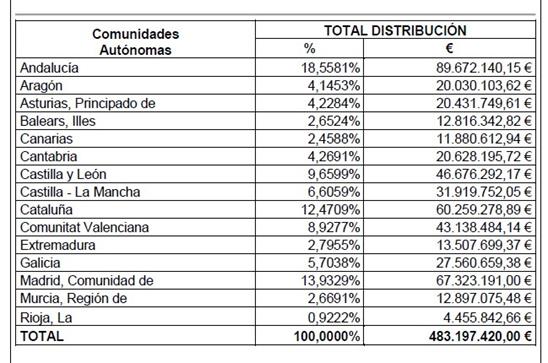 (Dependencia)