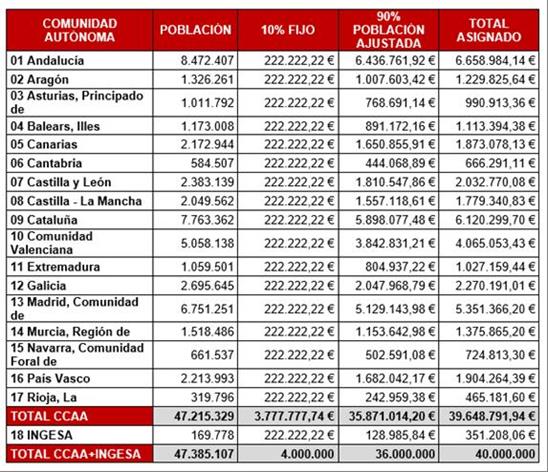 (tabla2)