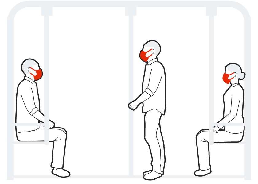 Uso de la mascarilla en el transporte