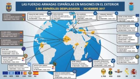 Las FFAA españolas en misiones en el exterior