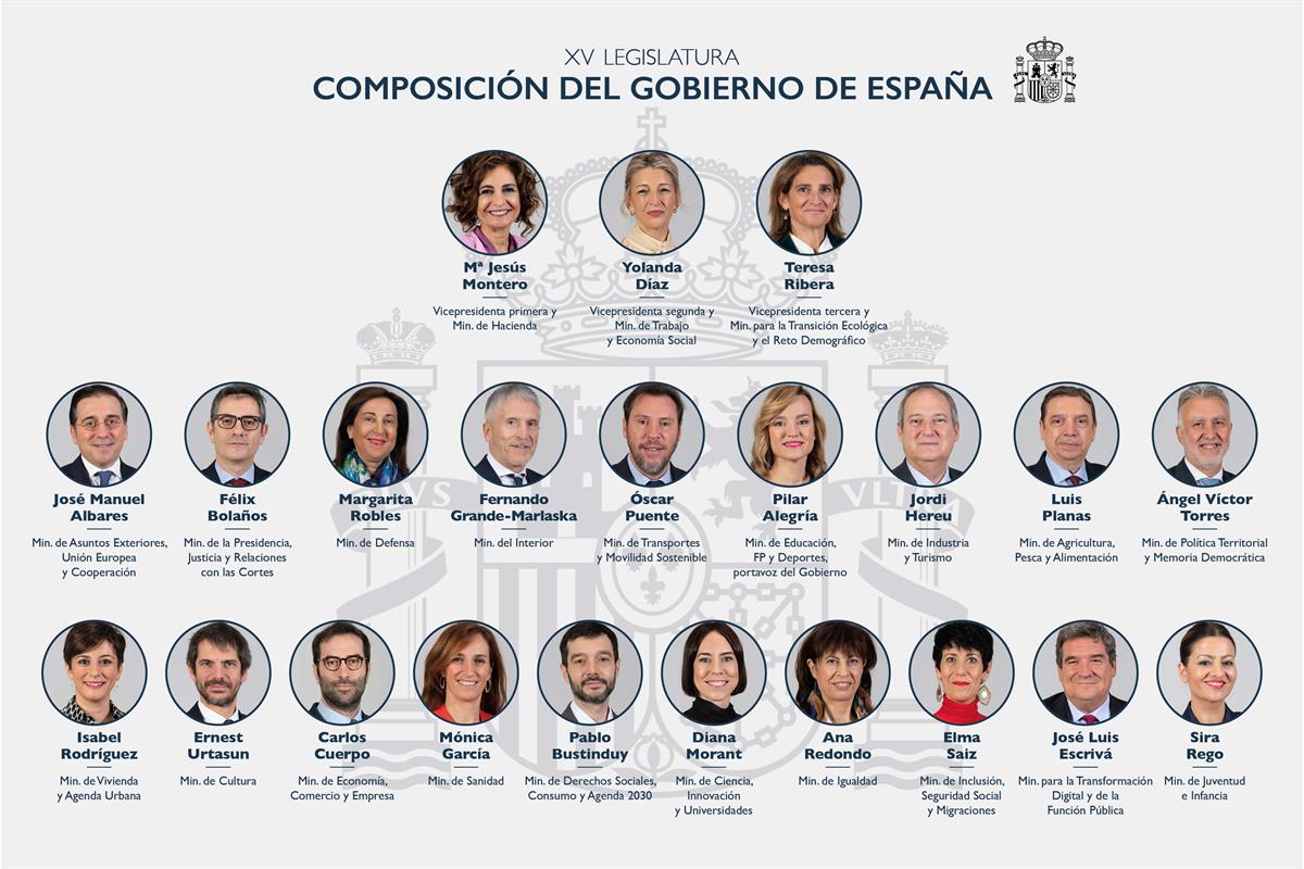 Ministros y ministras del gobierno de España, Legislatura XV