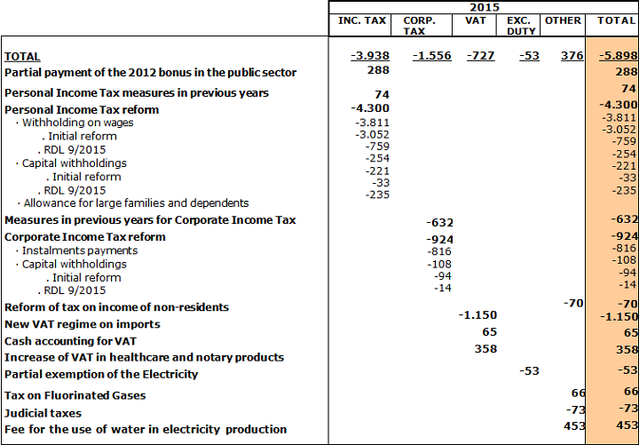 tabla pol fiscal ingles.png