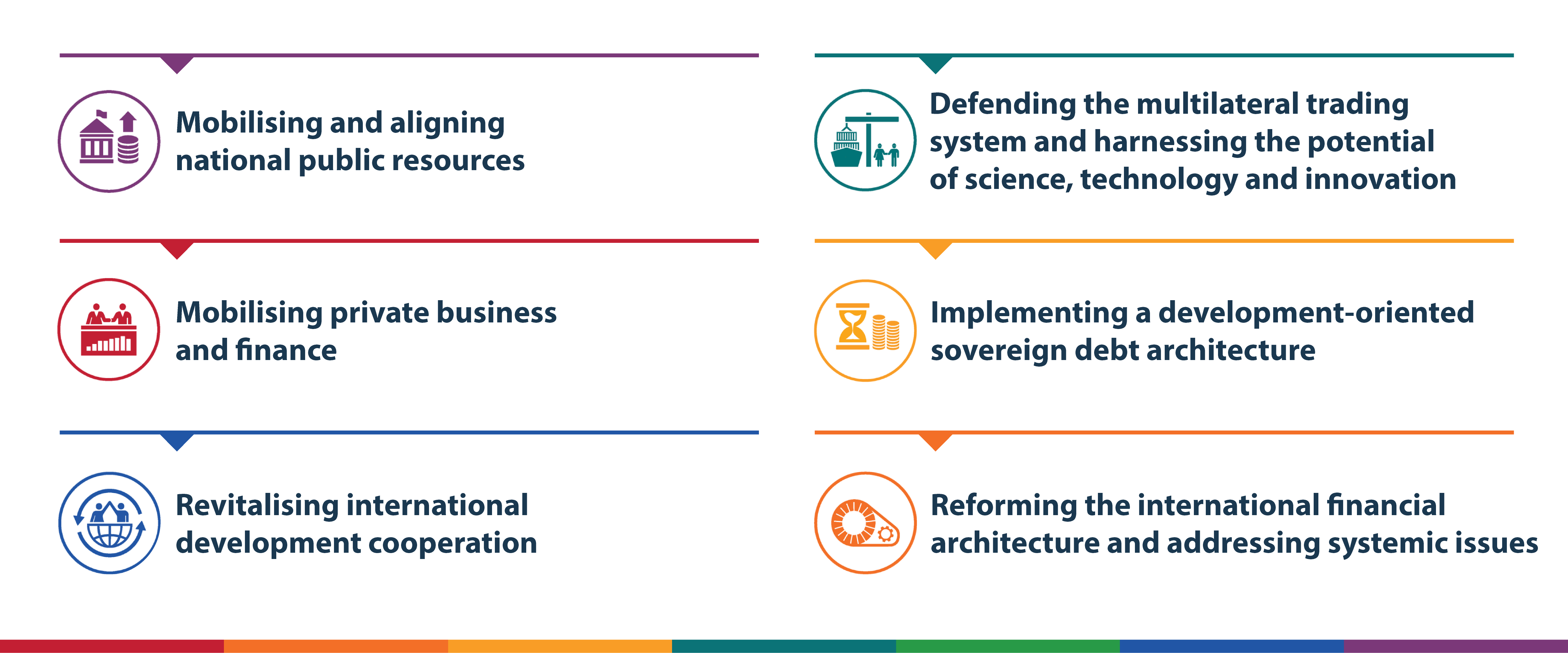 The official programme includes a first opening session, followed by plenary sessions and the closing of the conference.