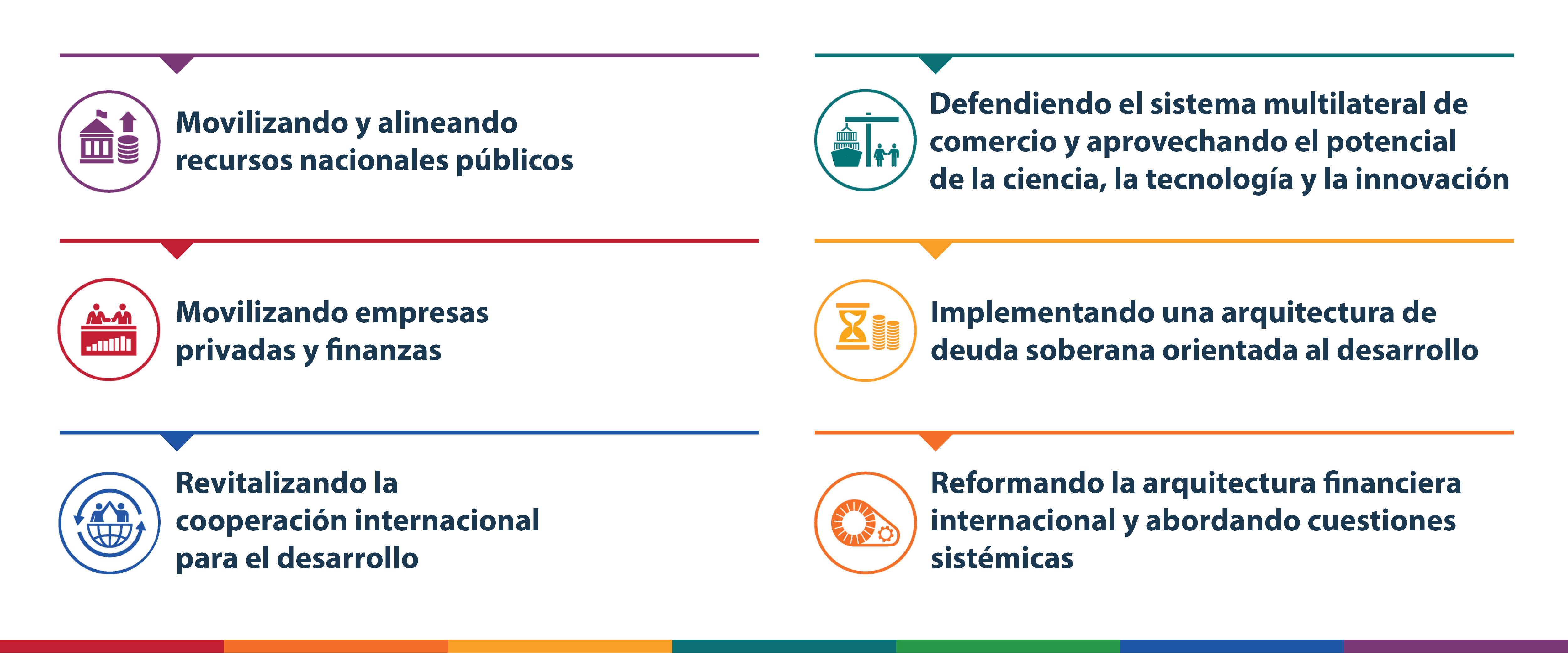 Programa FDD4 Sevilla 2025