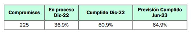 España verde (tabla)