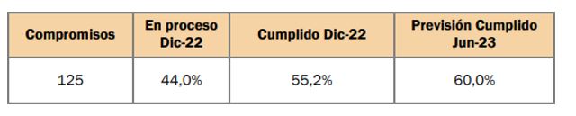 España Digital (tabla)