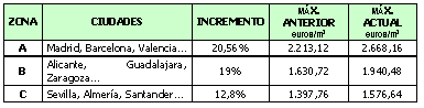 Tabla ejemplo 1