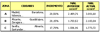 Tabla ejemplo 2
