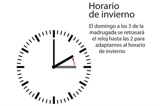 30/10/2011. Cambio de hora