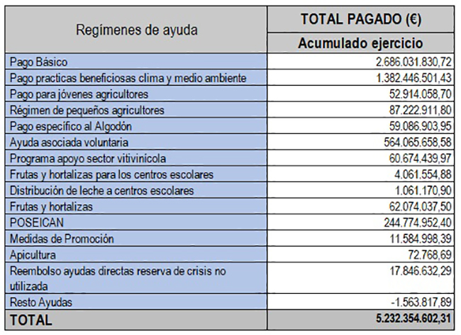 Regímenes de ayuda PAC 2018