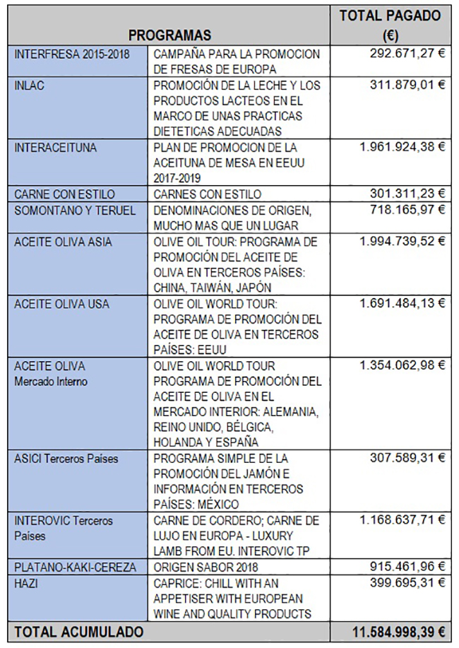 Programas Ayudas PAC 2018