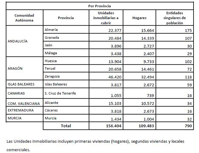 Proyectos seleccionados en la última convocatoria del Programa de Extensión de Banda Ancha