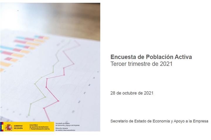 Cartela de la EPA del tercer trimestre de 2021