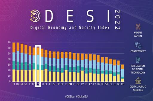 28/07/2022. 280722-informe_desi