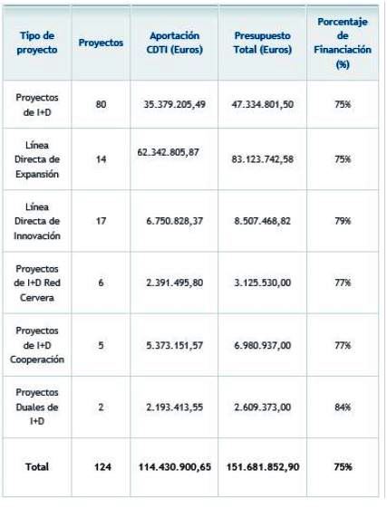 Tabla 1