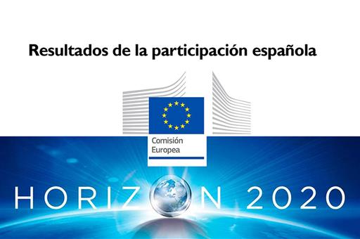 Cartela Horizonte 2020