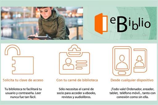 Indicaciones de la página web del Ministerio de Cultura y Deporte sobre como acceder a ebiblio