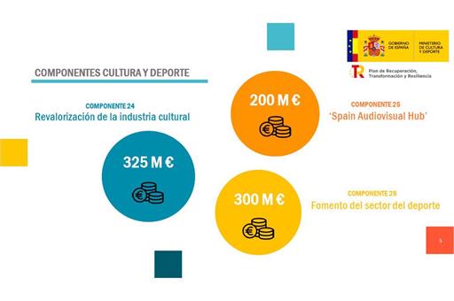 Cartela componentes 24, 25 y 26