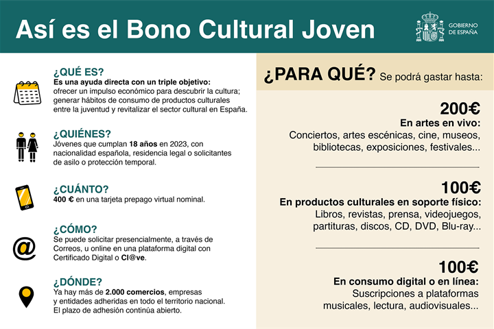 Cartela explicativa del Bono Cultura Joven