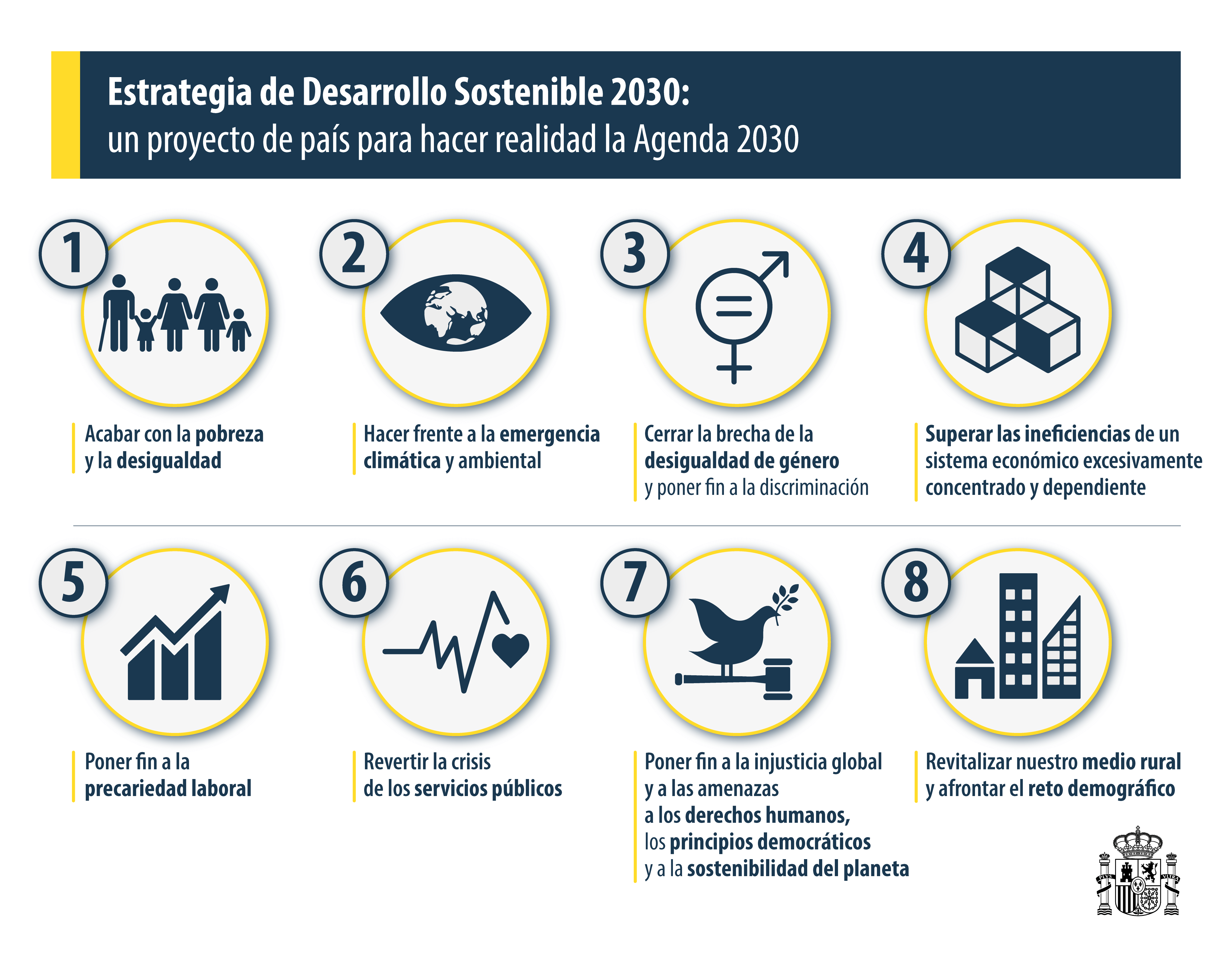 Agenda 2030 y ODS