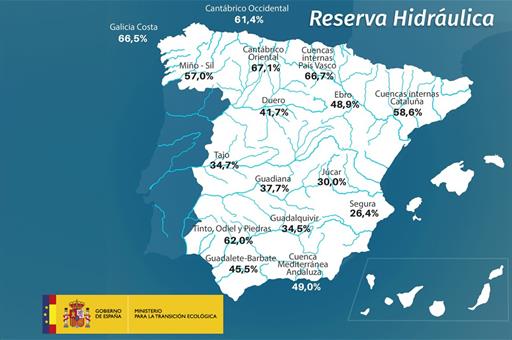 Mapa de España indicando reserva hidráulica