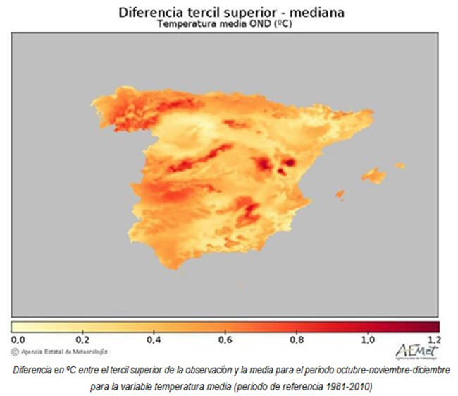 Diferencia tercil superior - mediana