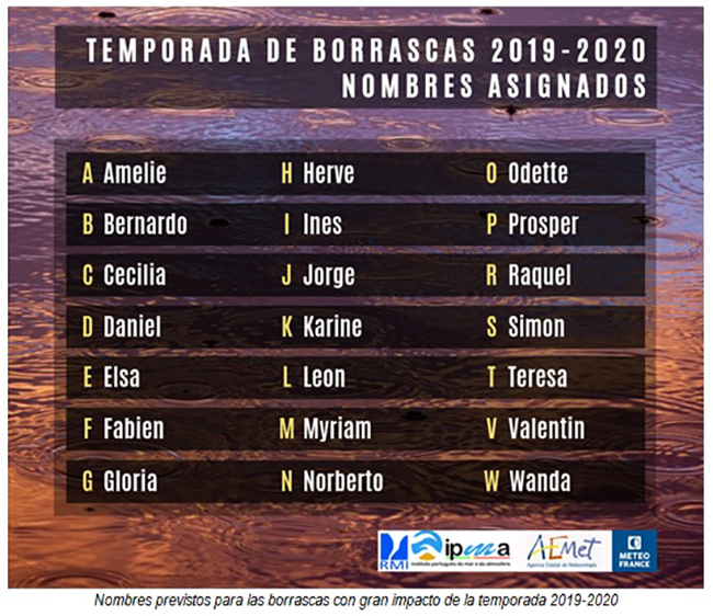 Temporada de borrascas 2019-2020 - nombres asignados