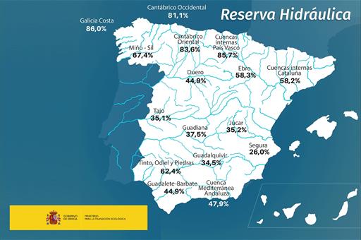 Mapa reserva hidraúlica