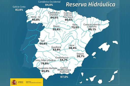 Mapa de España. Datos Reserva hidráulica