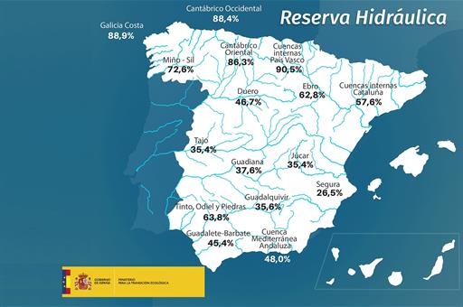 Mapa de España indicando la reserva hidráulica