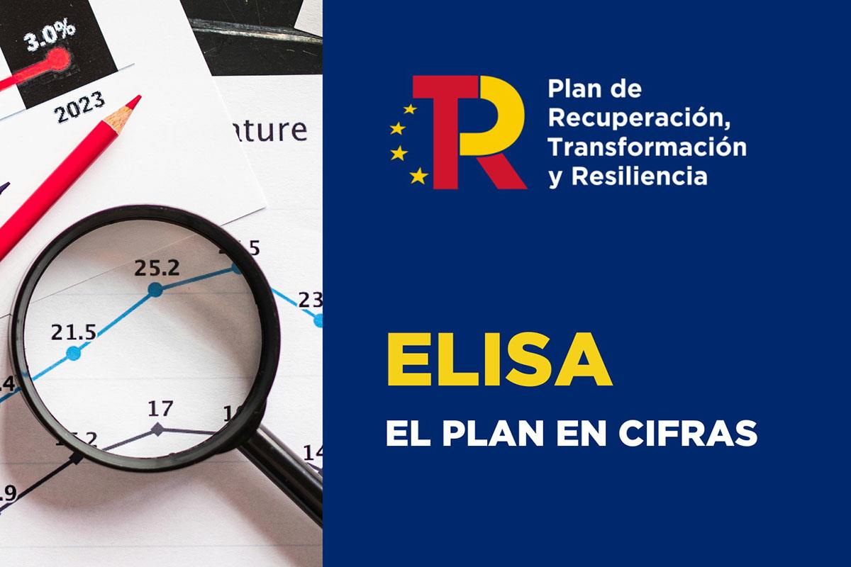 ELISA: El plan en cifras