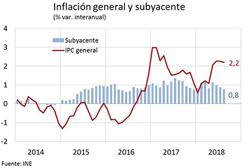 Cuadro de IPC agosto