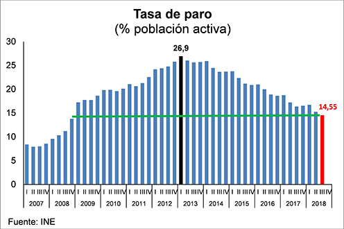 EPA tercer trimestre 2018